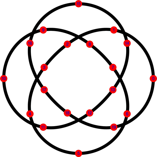 Torusknoten (3,4) (variant, interpolation points)