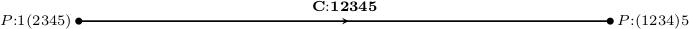 The 3-dimensional associahedron unfolded I