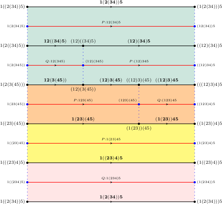 The 3-dimensional associahedron unfolded