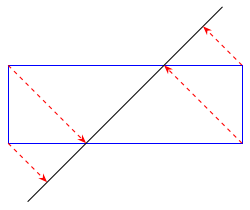 Projection 3 on rectangles