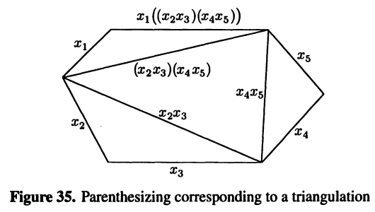 Screenshot of p.240 in Gelfand-Kapranov-Zelevinsky Screenshot of p.440 in Gelfand-Kapranov-Zelevinsky