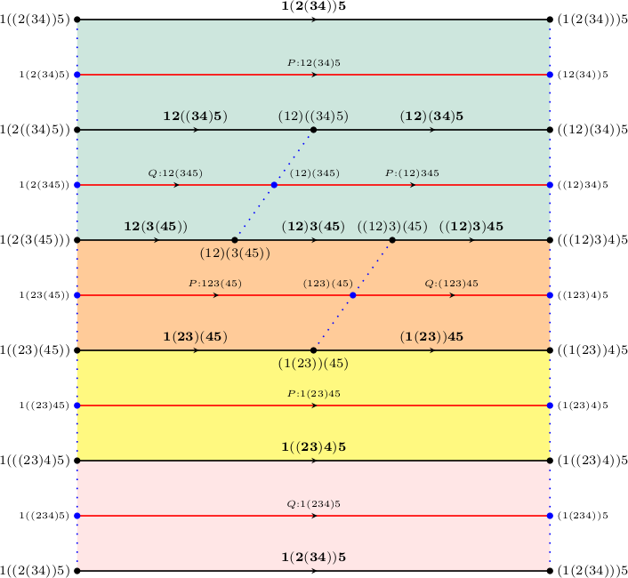 The 3-dimensional associahedron unfolded