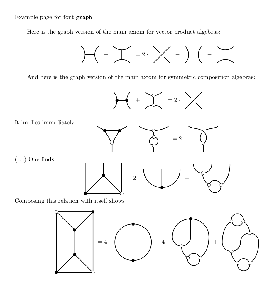 Example page for font graph