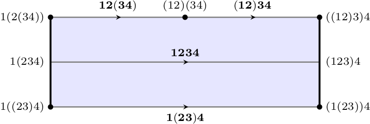 The pentagon and its contraction