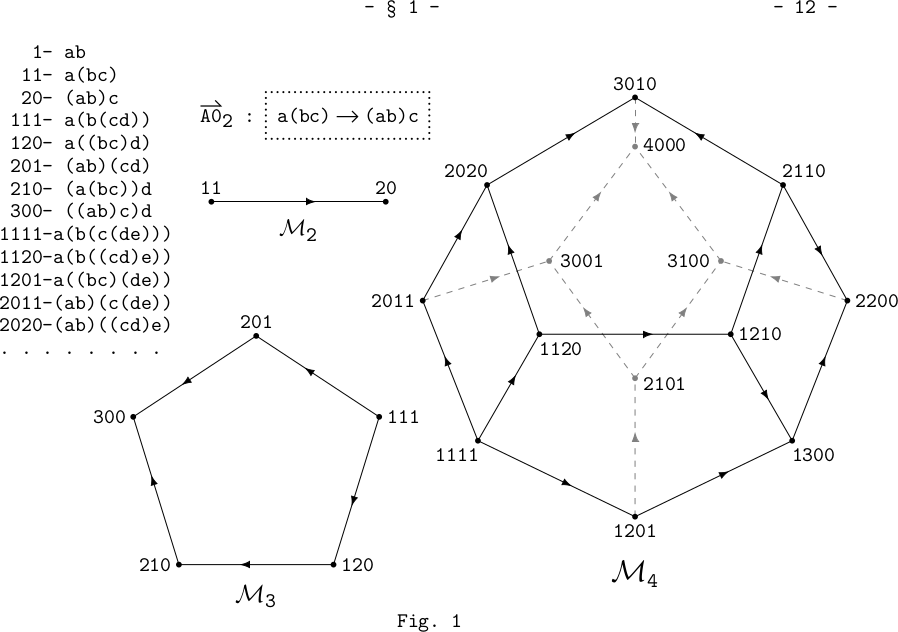 TeX version of Tamari's diagram