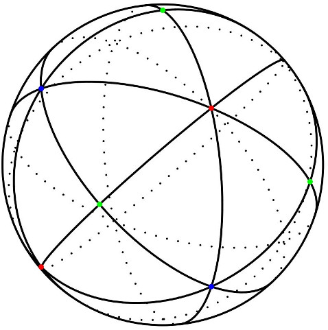 A Coxeter complex