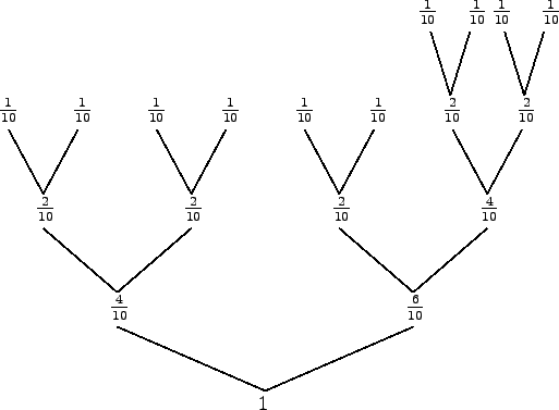 \begin{pspicture}(11,9)
\put(11,8){$1\over 10$}
\put(10,8){$1\over 10$}
\put(9.5...
...\psline(3,1.3)}
\put(5.4,0.4){\psline(-3,1.3)}
\put(5.25,0){$1$}
\end{pspicture}