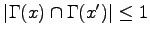 $ \vert\Gamma(x)\cap\Gamma(x^{\prime })\vert\leq1$