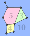 a planar graph with face sizes