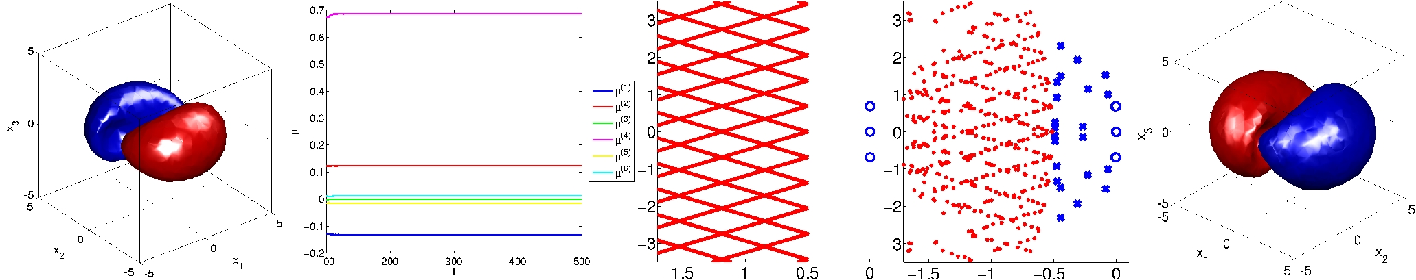 Spinning Soliton 3D