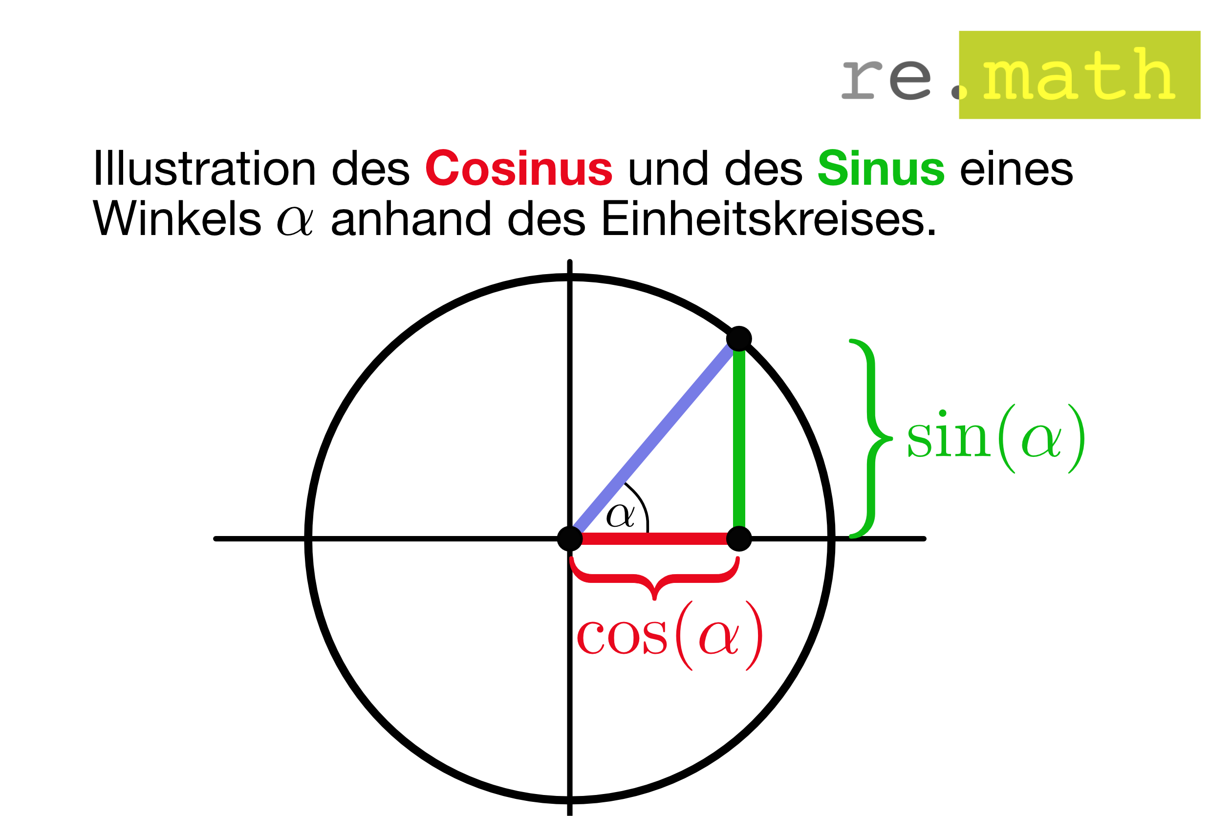 re.math | Cosinus - Sinus