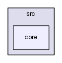 core