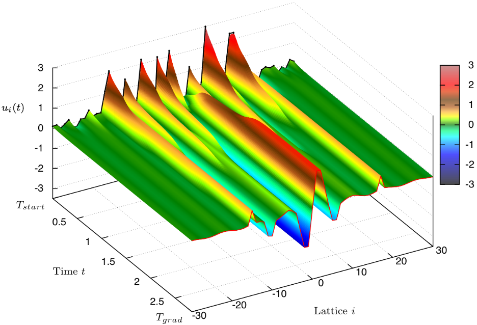 Welcome! | Willkommen!