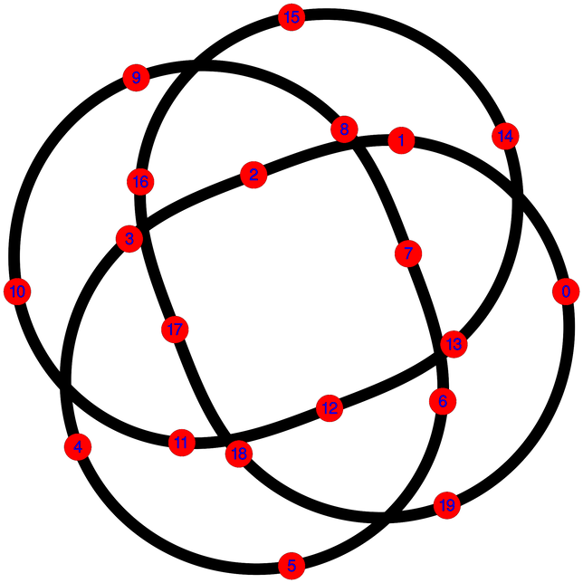 Torusknoten (3,4) (interpolation points)