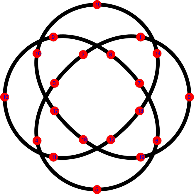 Torusknoten (3,4) (variant, interpolation points)
