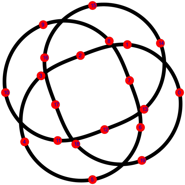 Torusknoten (3,4) (interpolation points)