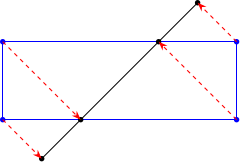 Projection 3 on rectangles Projection 3 on rectangles