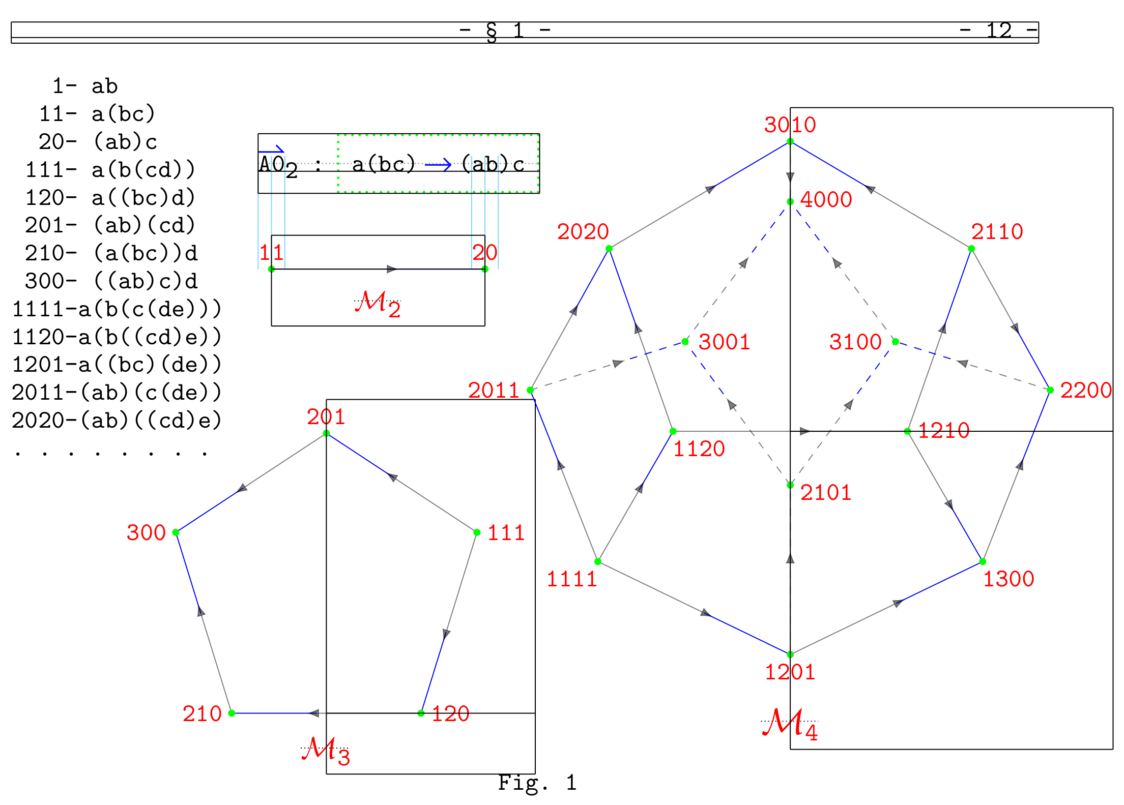 tamari-diagram-boxes-large.png