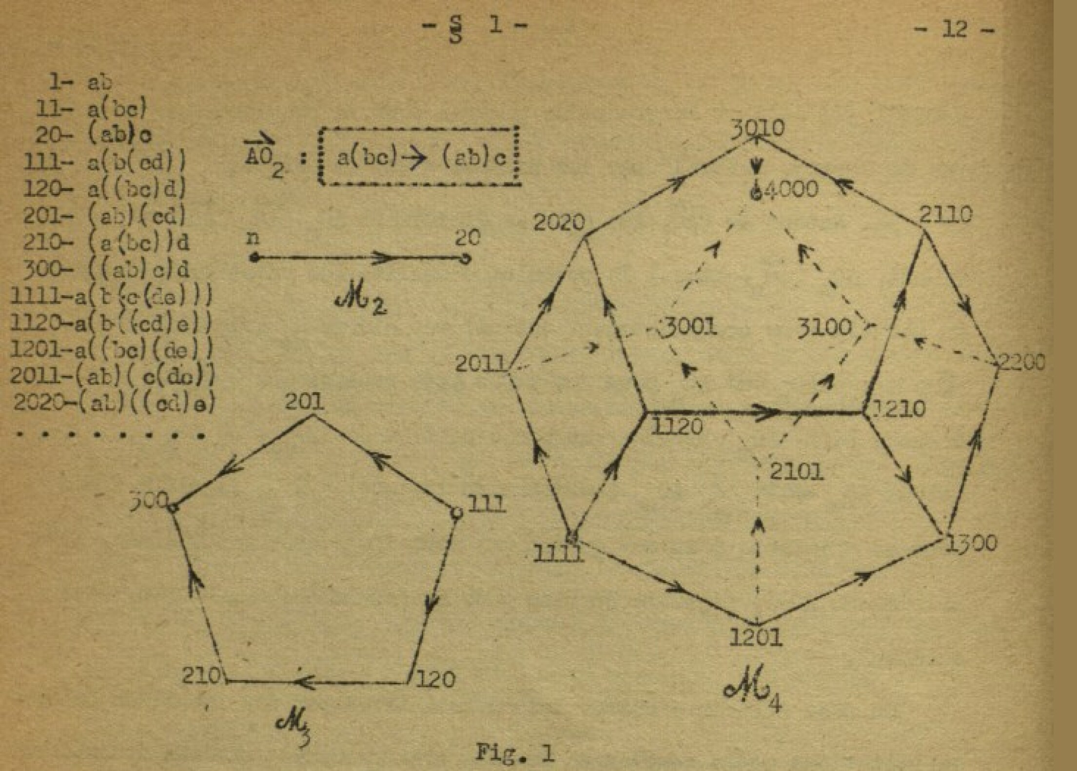 tamari-diagram_orig_extended.jpg