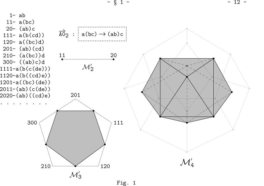 TeX version of the dual of Tamari's diagram (reversed perspective)
