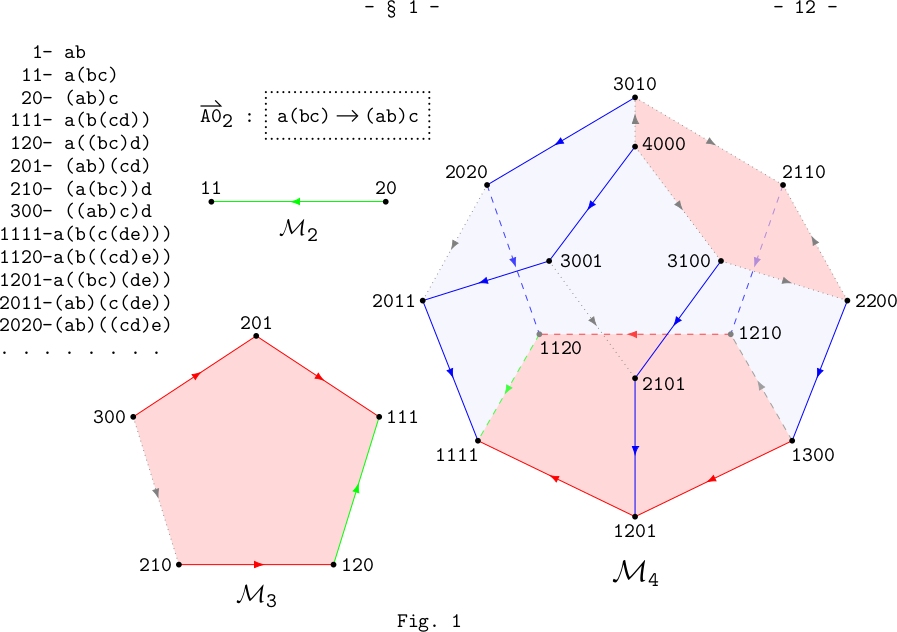 Colored TeX version of Tamari's diagram