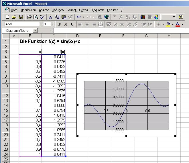 Синусоида excel. Синусоида excel. График косинуса в экселе. Синусоида excel. Синусоида excel.
