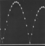 Parabeln
