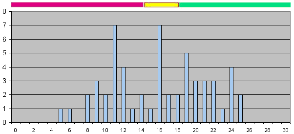 ChartObject Chart 1
