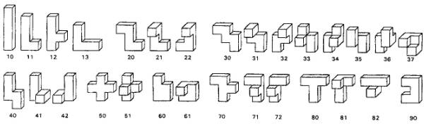 Pentacubes with Künzell's numbers