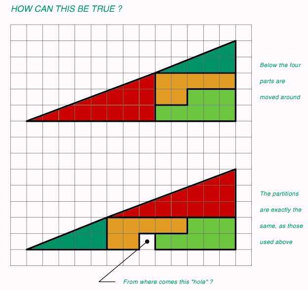 From where comes the hole?