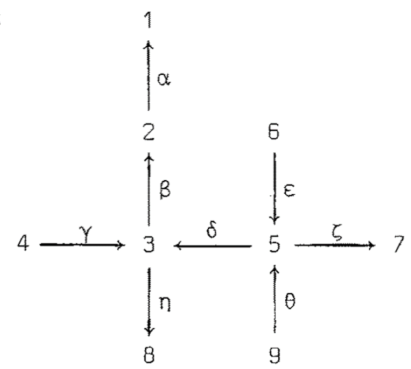 Preprojective component