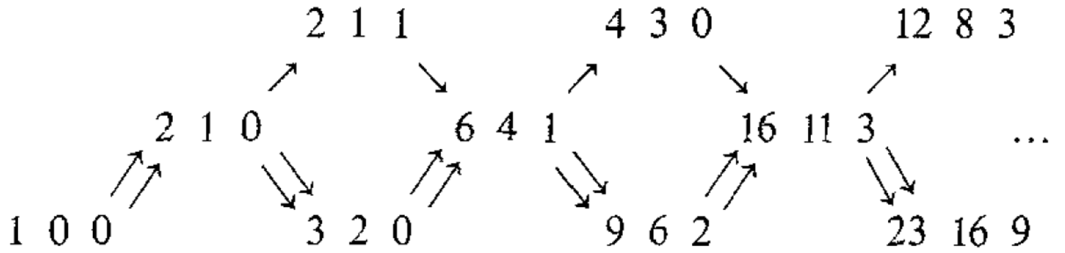 Preprojective component