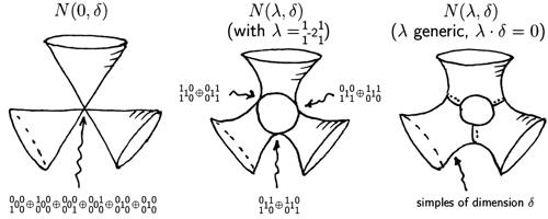 A Kleinian singularity and some deformations